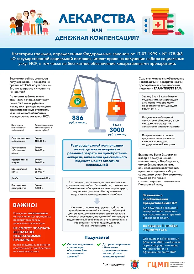 Лекарства или денежная компенсация